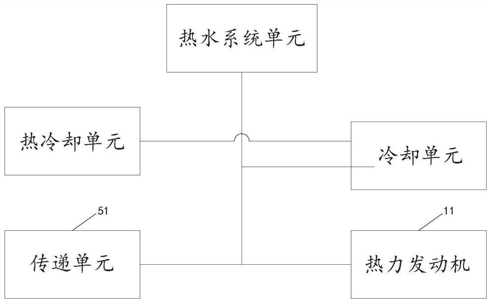 Natural gas cold and heat co-production system