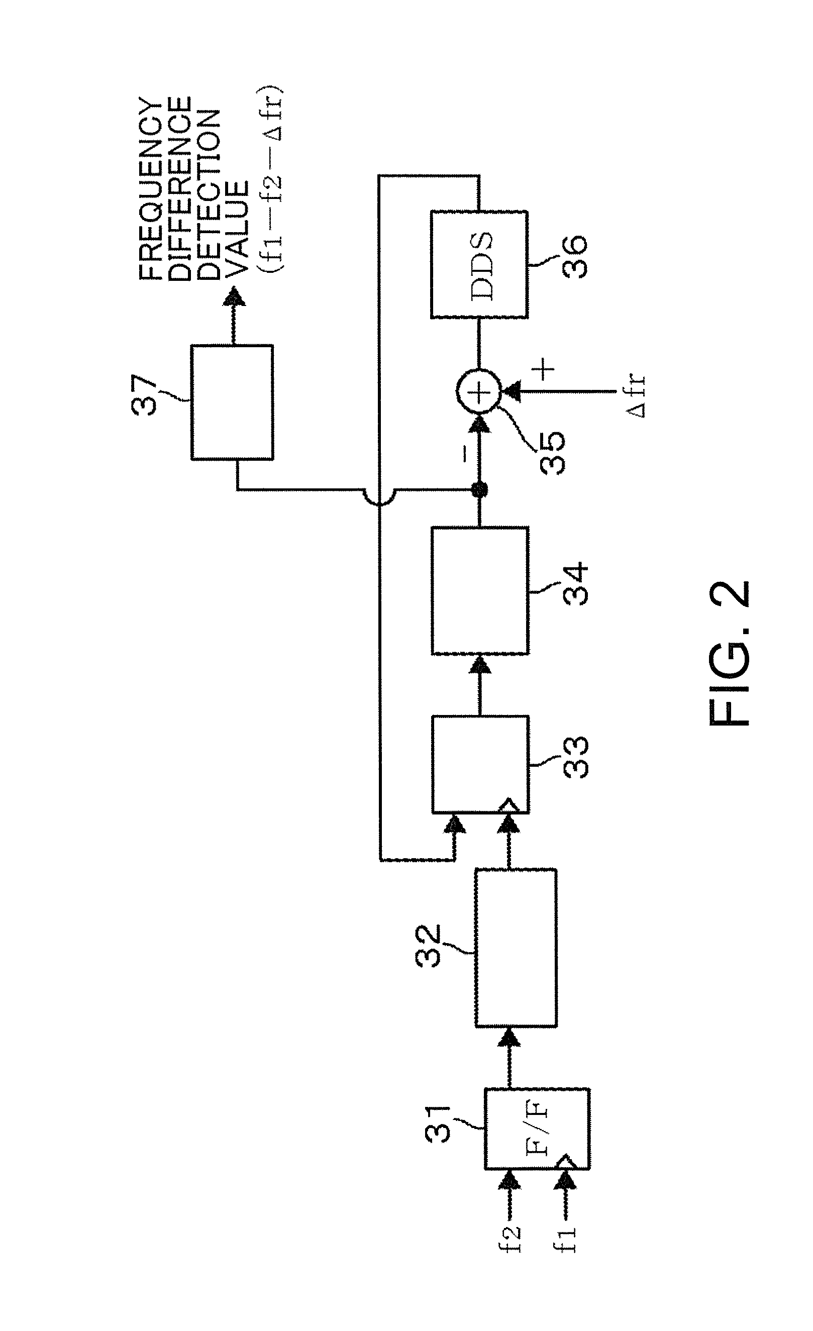 oscillator