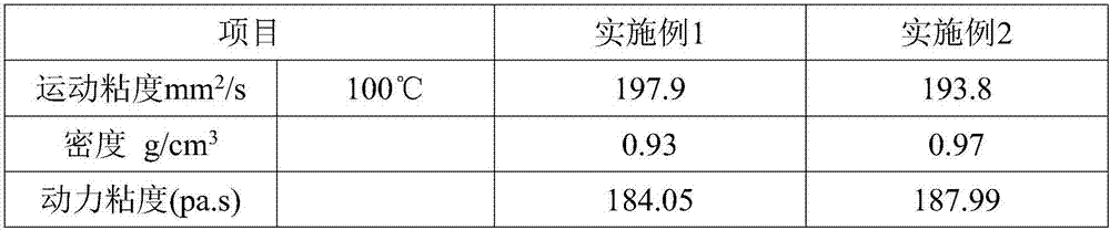 Automobile air-conditioning compressor lubricating oil