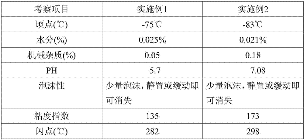 Automobile air-conditioning compressor lubricating oil