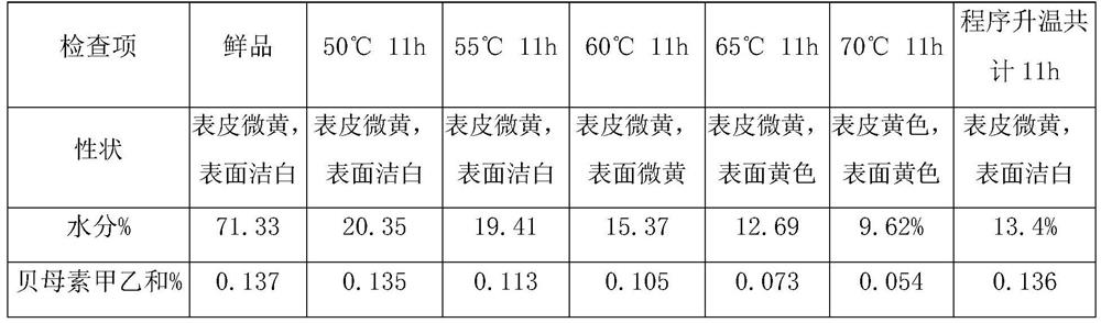 A kind of processing technology of high-quality Zhejiang fritillary pieces