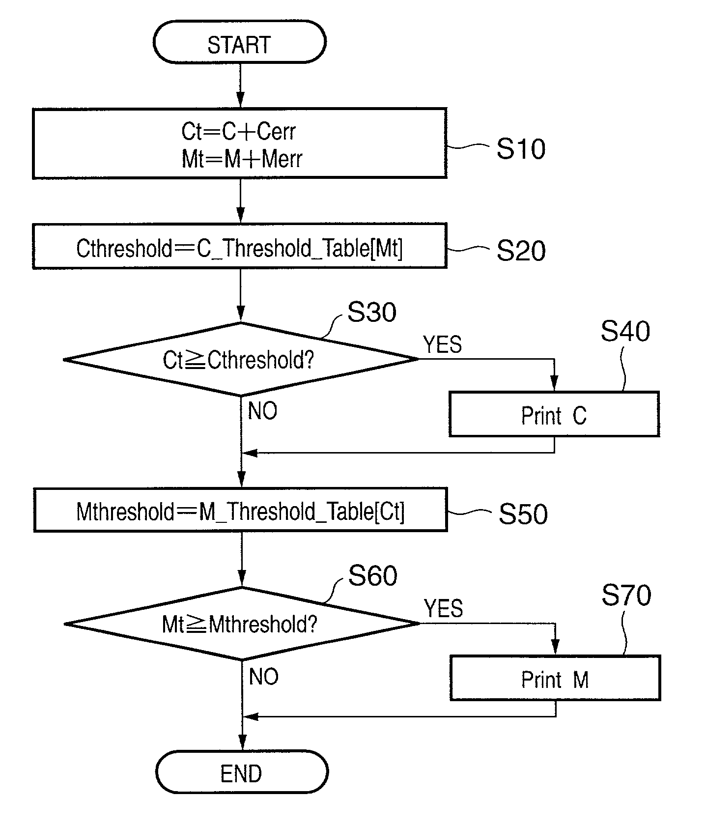 Image processing apparatus and image processing method