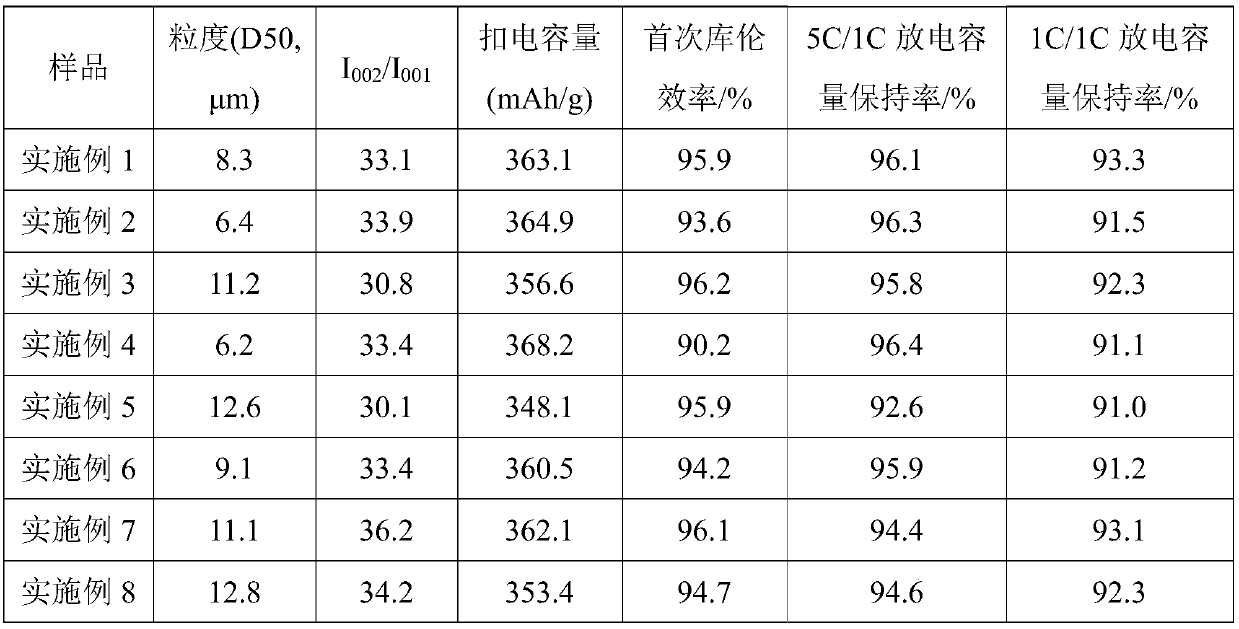 Natural graphite, modified natural graphite material prepared from natural graphite, preparation method and application