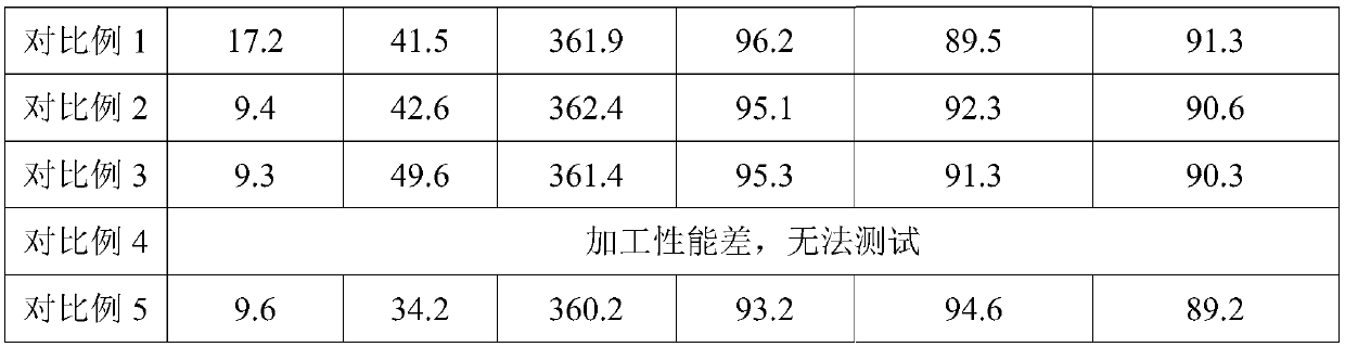 Natural graphite, modified natural graphite material prepared from natural graphite, preparation method and application