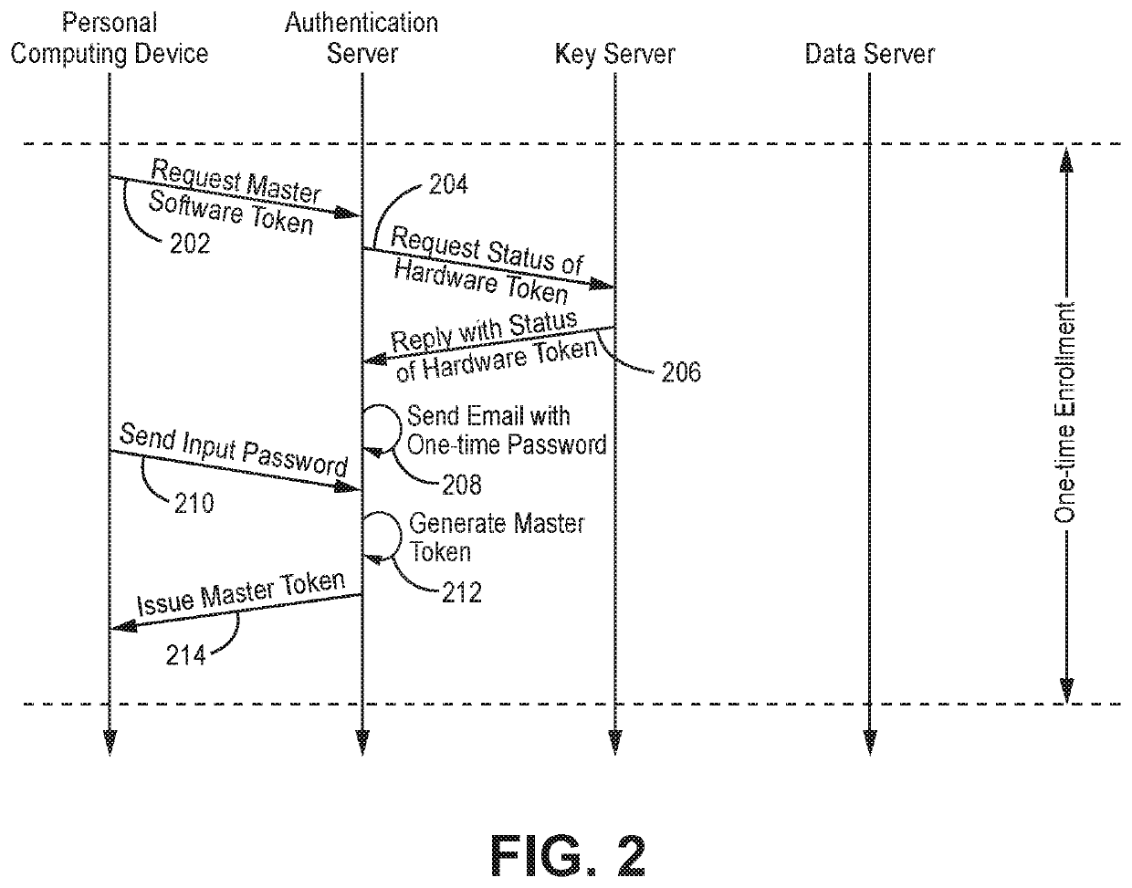 Software credential token issuance based on hardware credential token