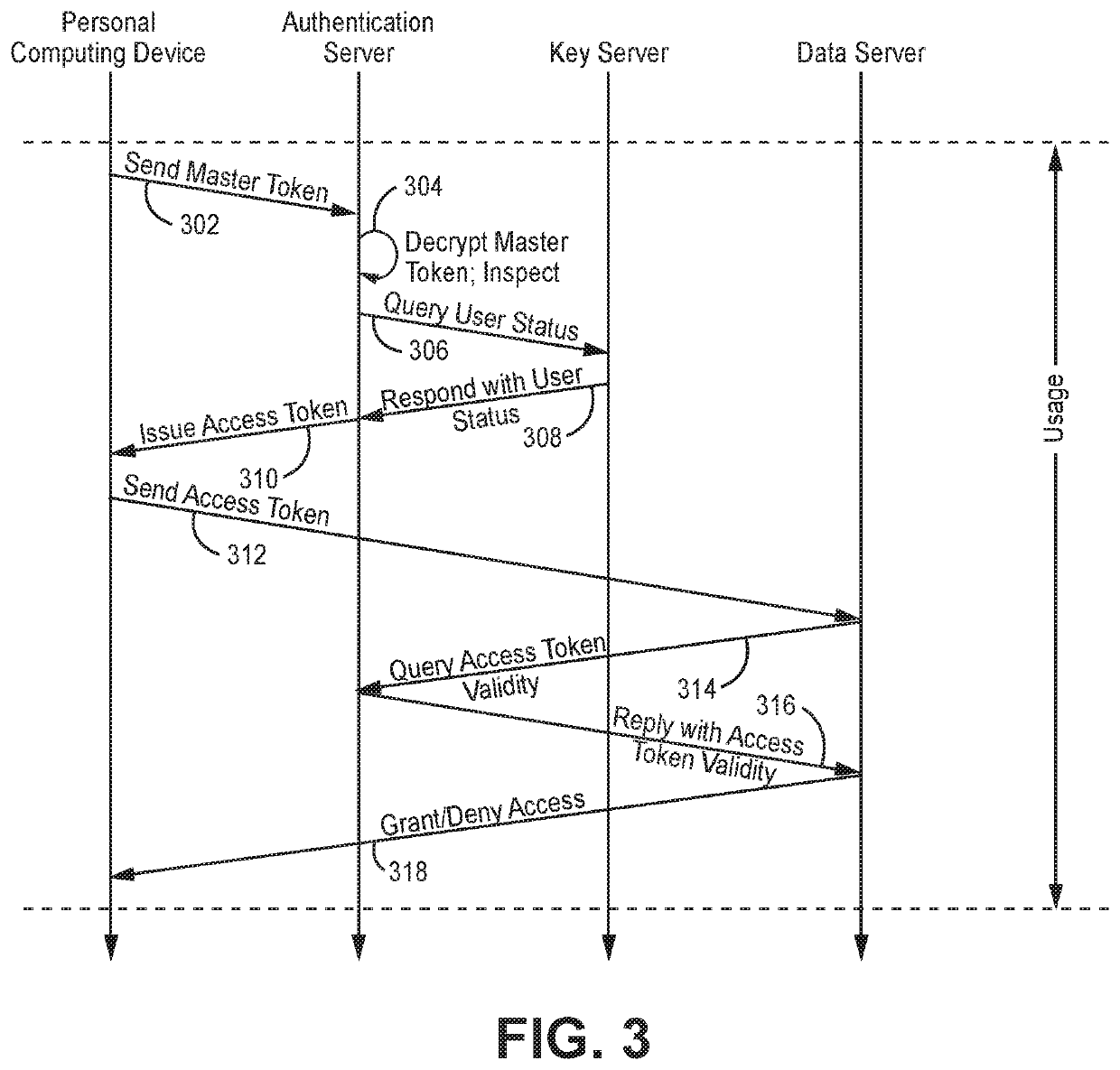 Software credential token issuance based on hardware credential token