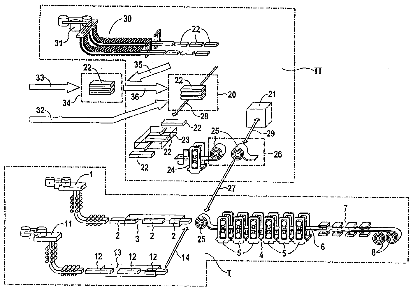 Foundry rolling unit