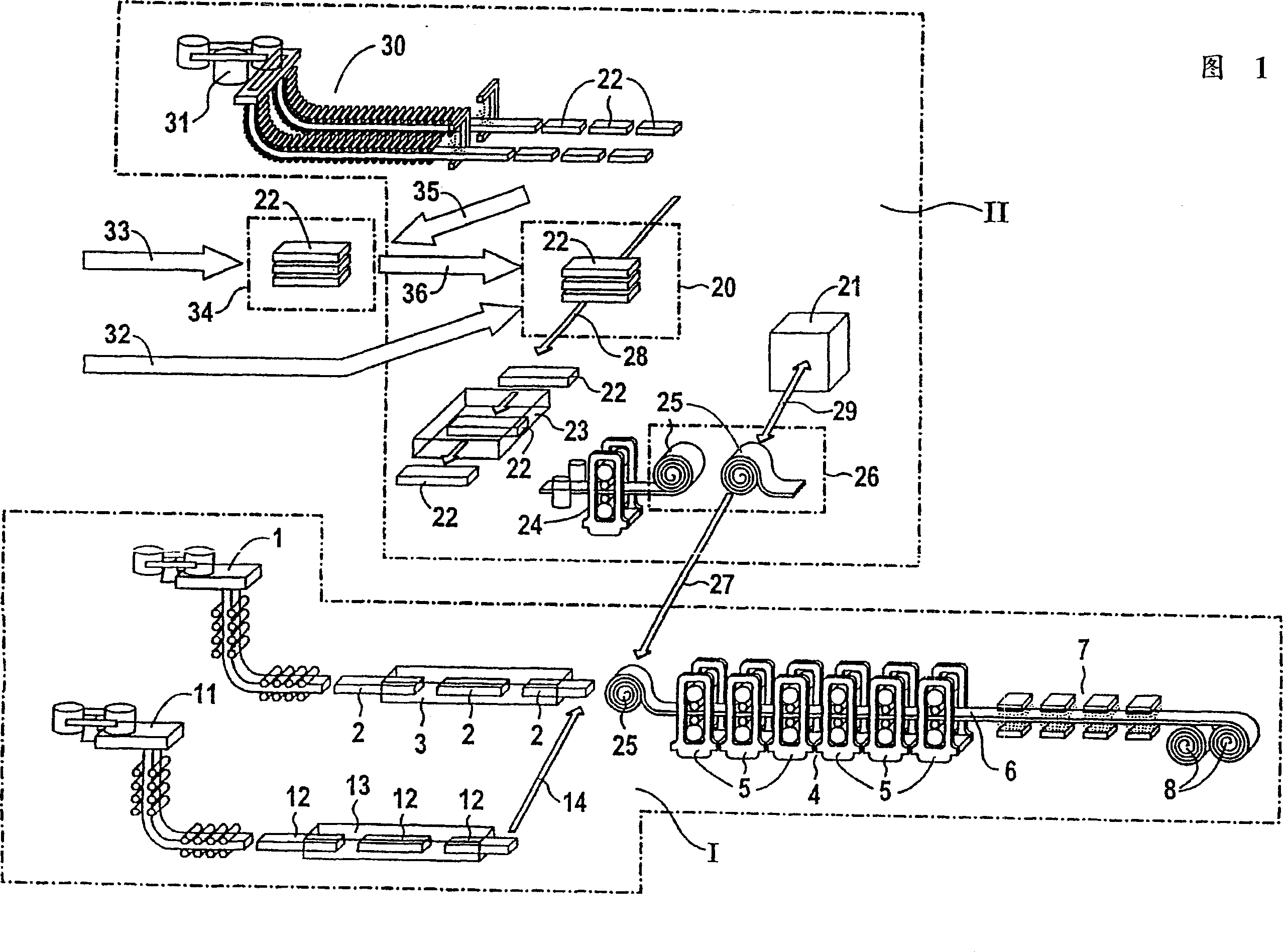 Foundry rolling unit