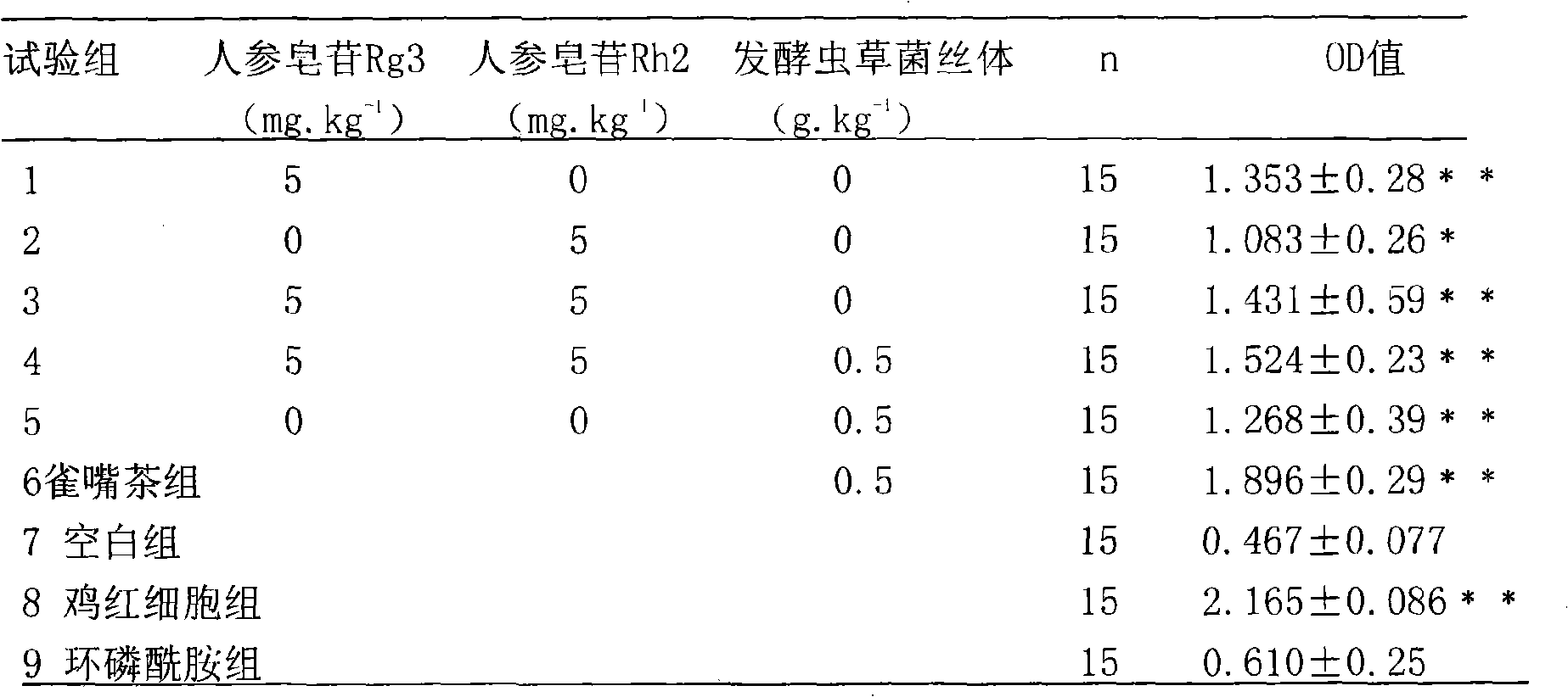 Quezui tea preparation and application thereof