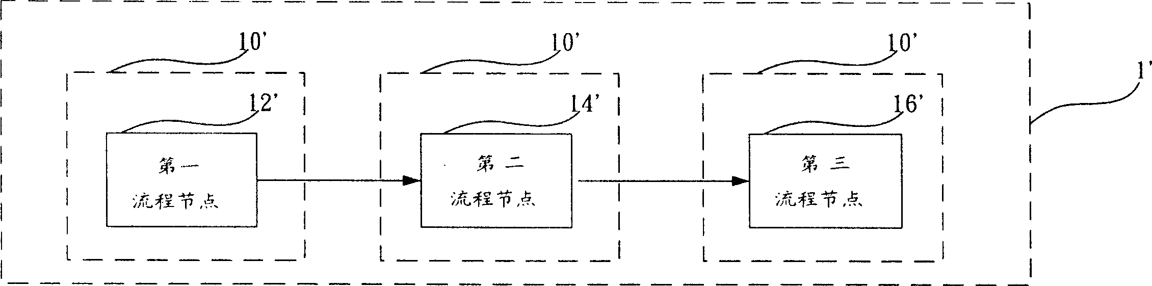 Flow verification system and method