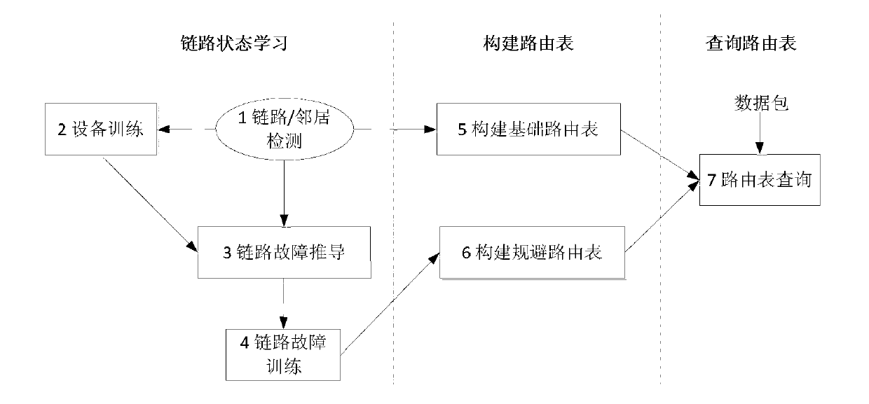 Universal routing method and universal routing system of data center network