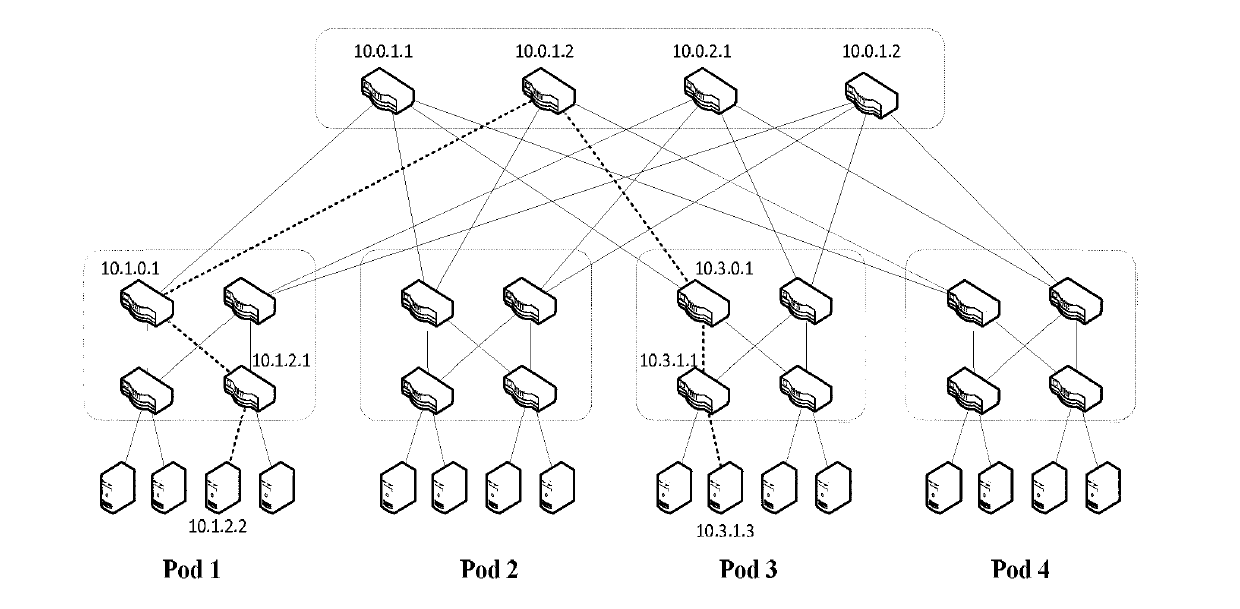 Universal routing method and universal routing system of data center network