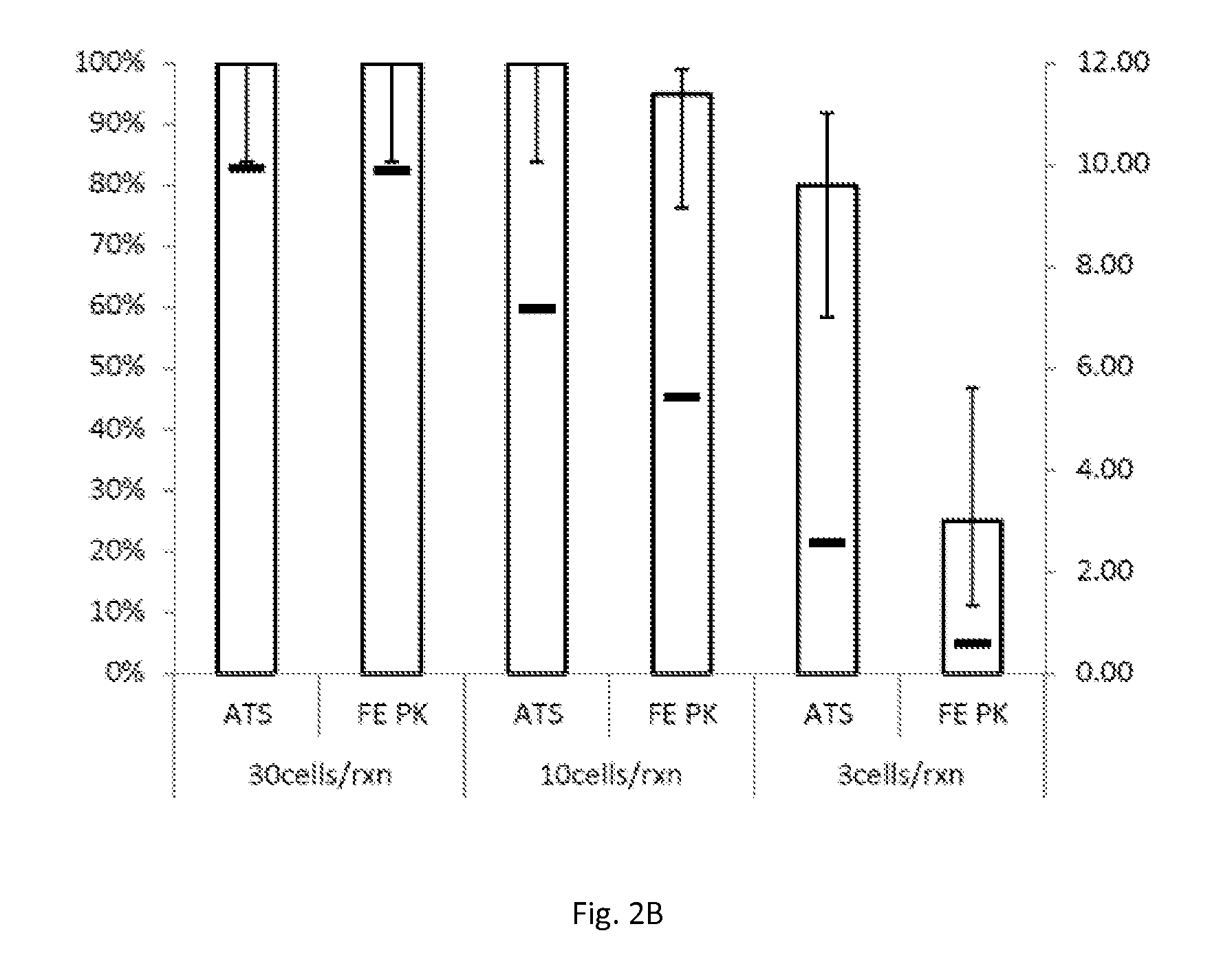 Method of isolating nucleic acid from specimens in liquid-based cytology preservatives containing formaldehyde