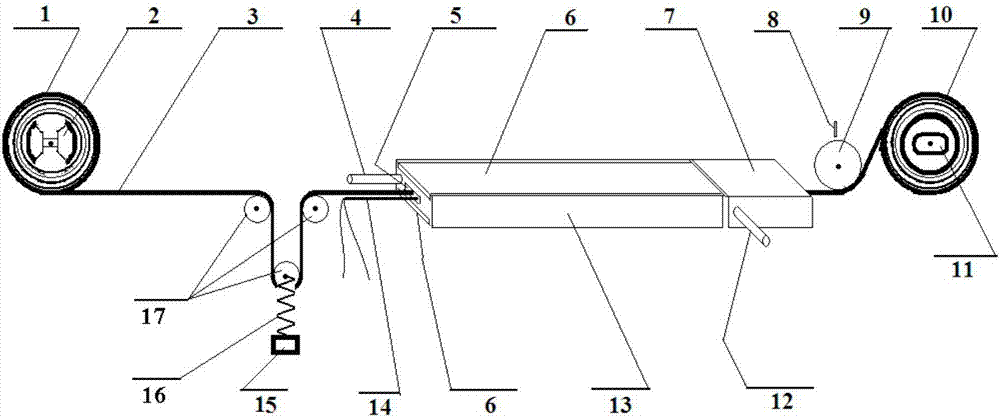 A stress annealing method and device capable of precisely controlling annealing process parameters