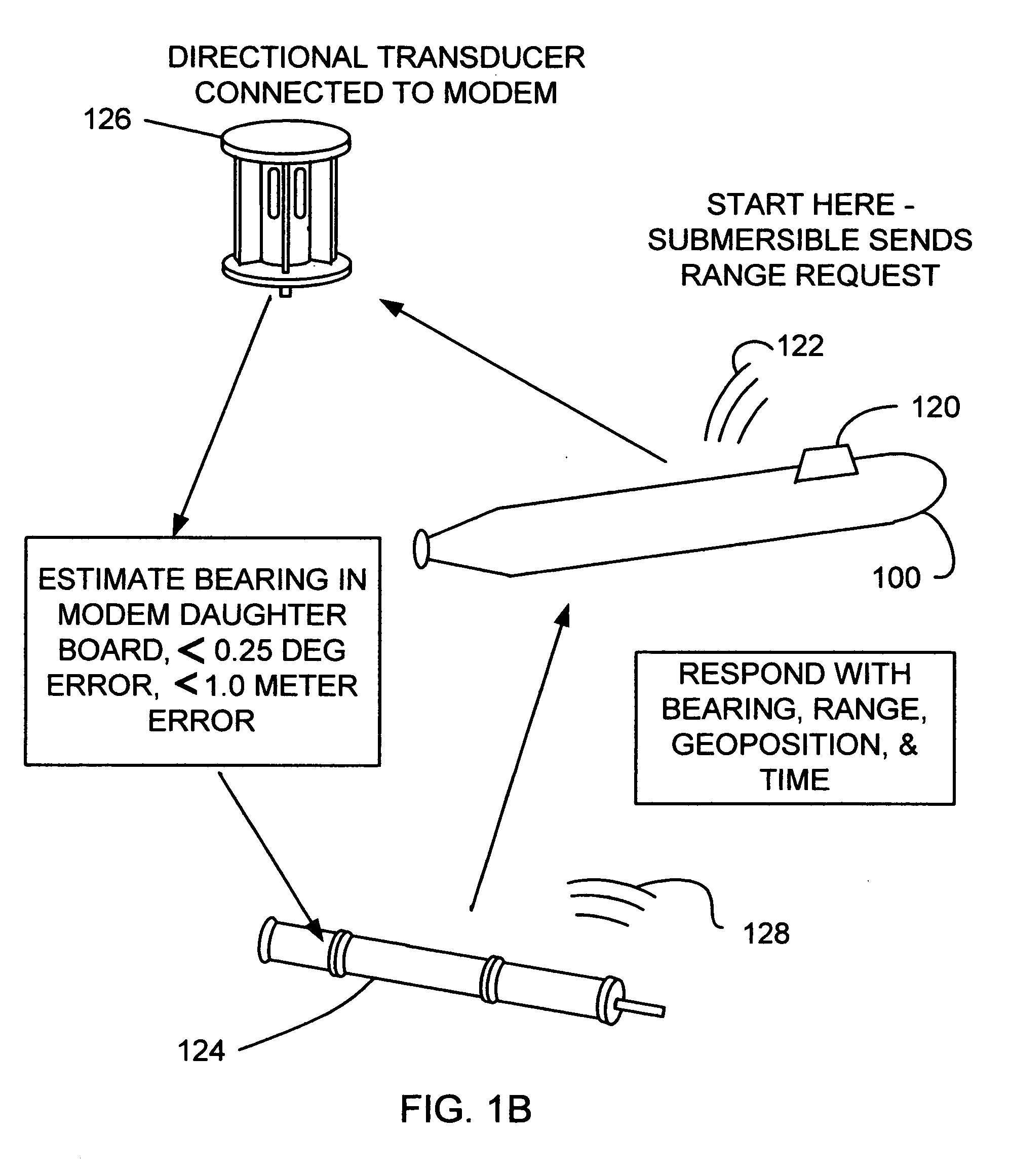 Underwater geopositioning methods and apparatus