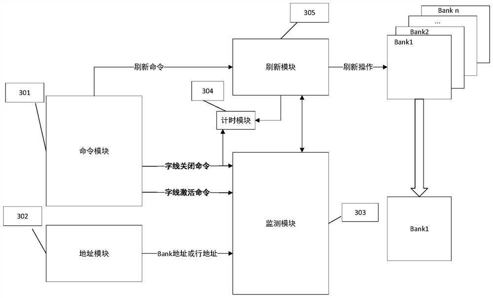 Storage unit refreshing method and device and electronic equipment