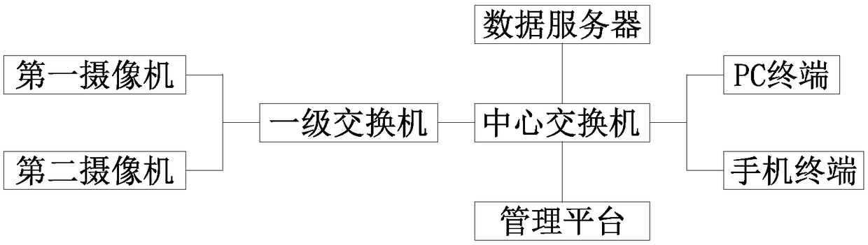 A video-based teaching management system