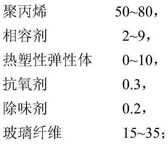 A high-strength, high-toughness and low-odor polypropylene composition, its preparation method and application