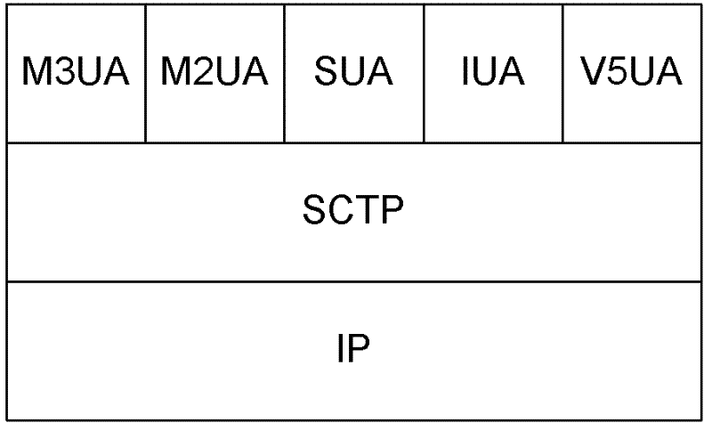 Data transmission method, data transmission equipment and data transmission system