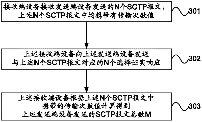 Data transmission method, data transmission equipment and data transmission system