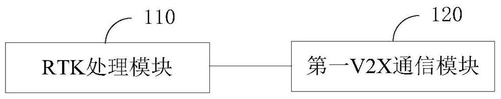 RTK transmission system and method based on V2X networking technology