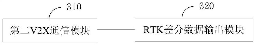 RTK transmission system and method based on V2X networking technology