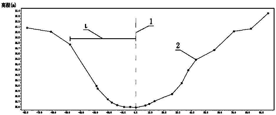 Method for flood two-dimensional and three-dimensional dynamic display by using river channel actually measured water level