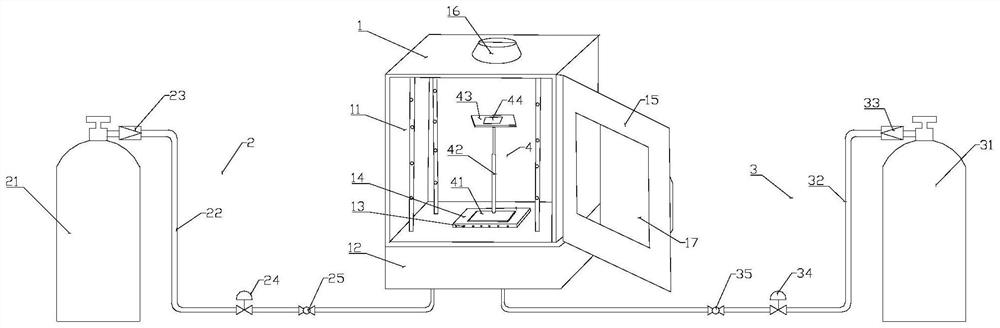 Combustion box capable of adjusting gas environment