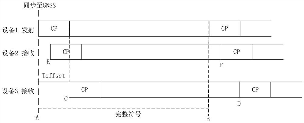 Timing adjustment method and device, Internet of Vehicles equipment and storage medium