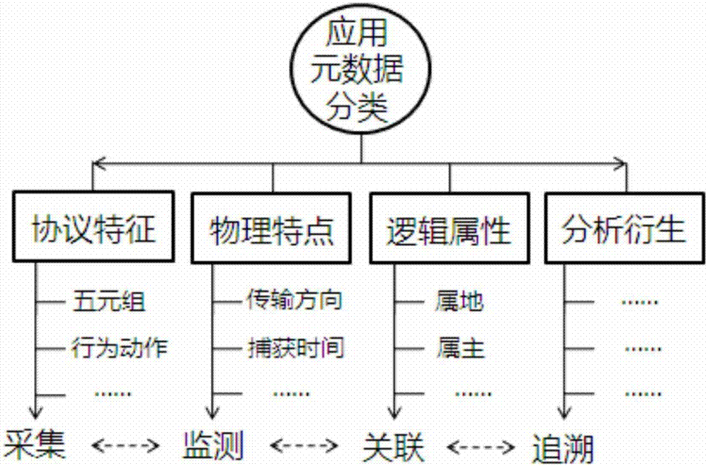 Streaming intensive data desensitization method and data desensitization equipment thereof