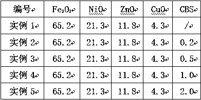 Low-temperature sintering soft magnetic ferrite material and preparation method thereof