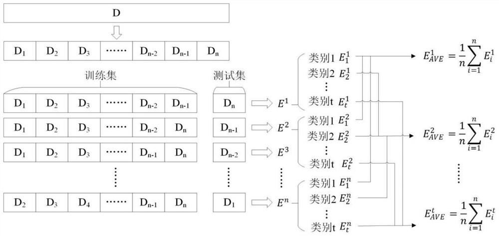 WGAN-GP privacy protection system and method based on improved PATE