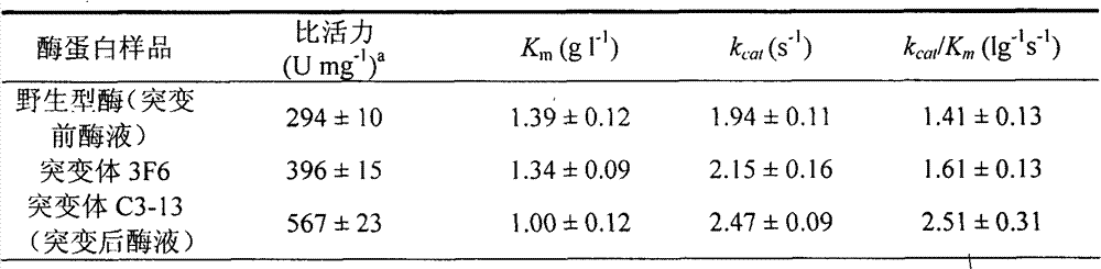 Mutant of endoglucanase, coding gene and application thereof