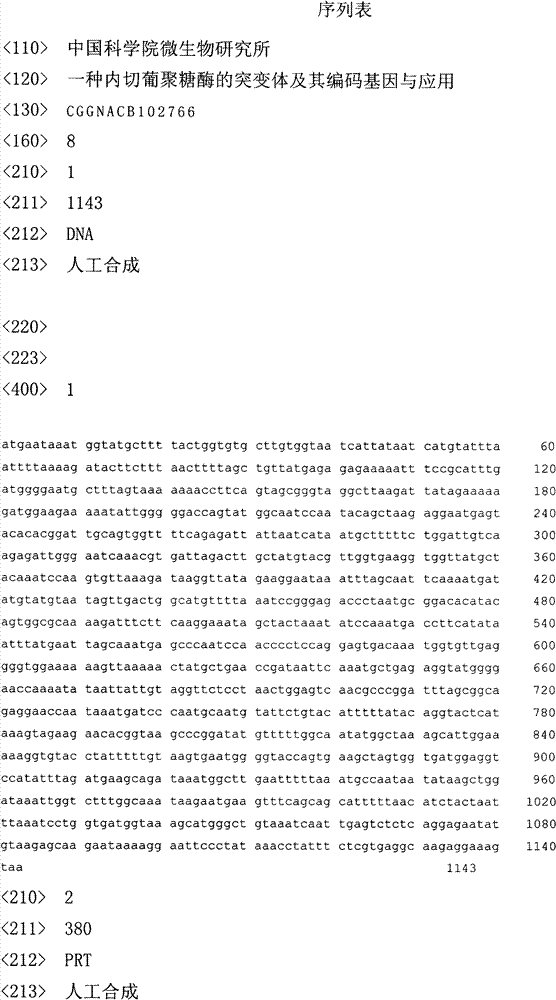 Mutant of endoglucanase, coding gene and application thereof