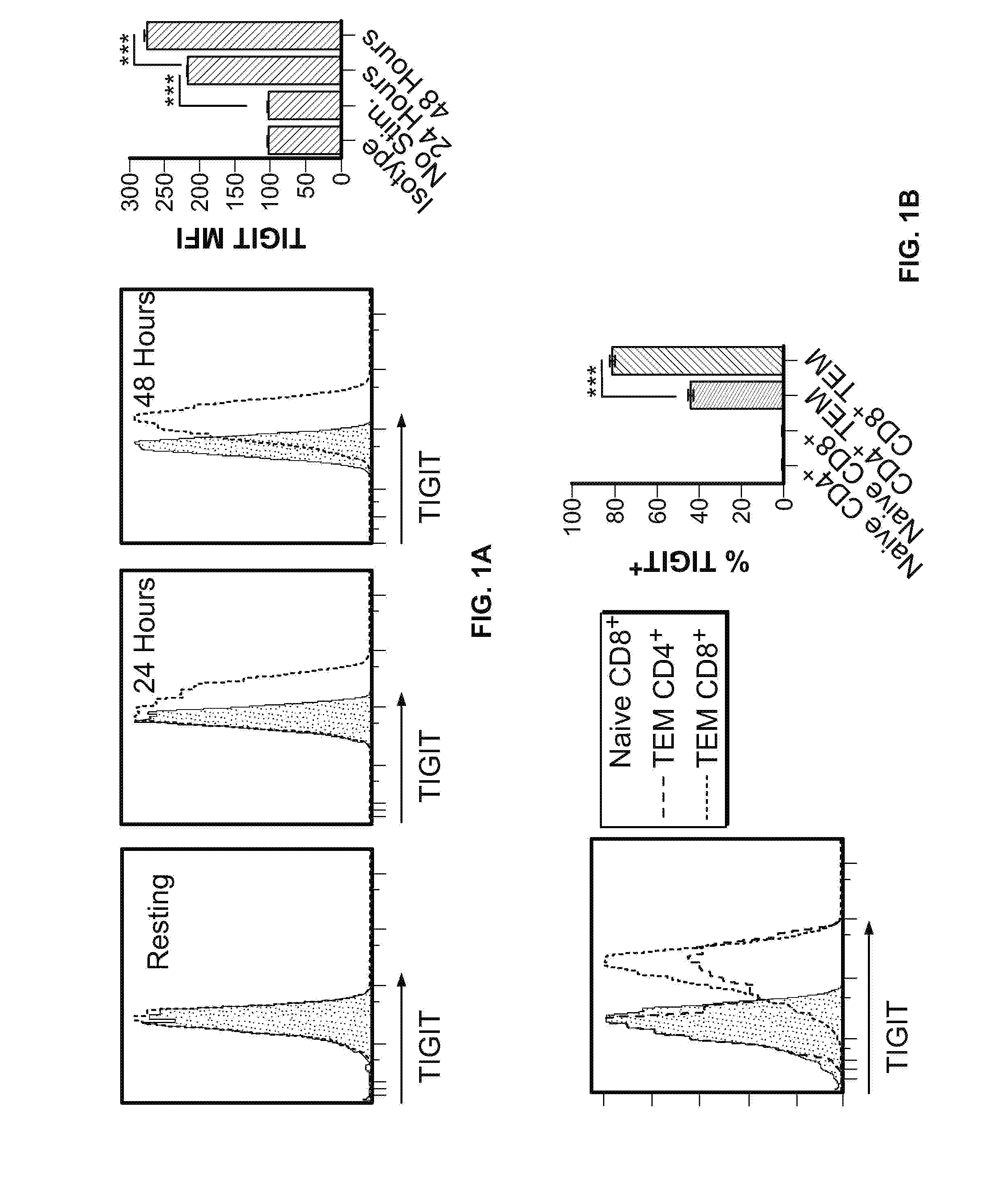 Methods of treating cancer using pd-1 axis binding antagonists and tigit inhibitors