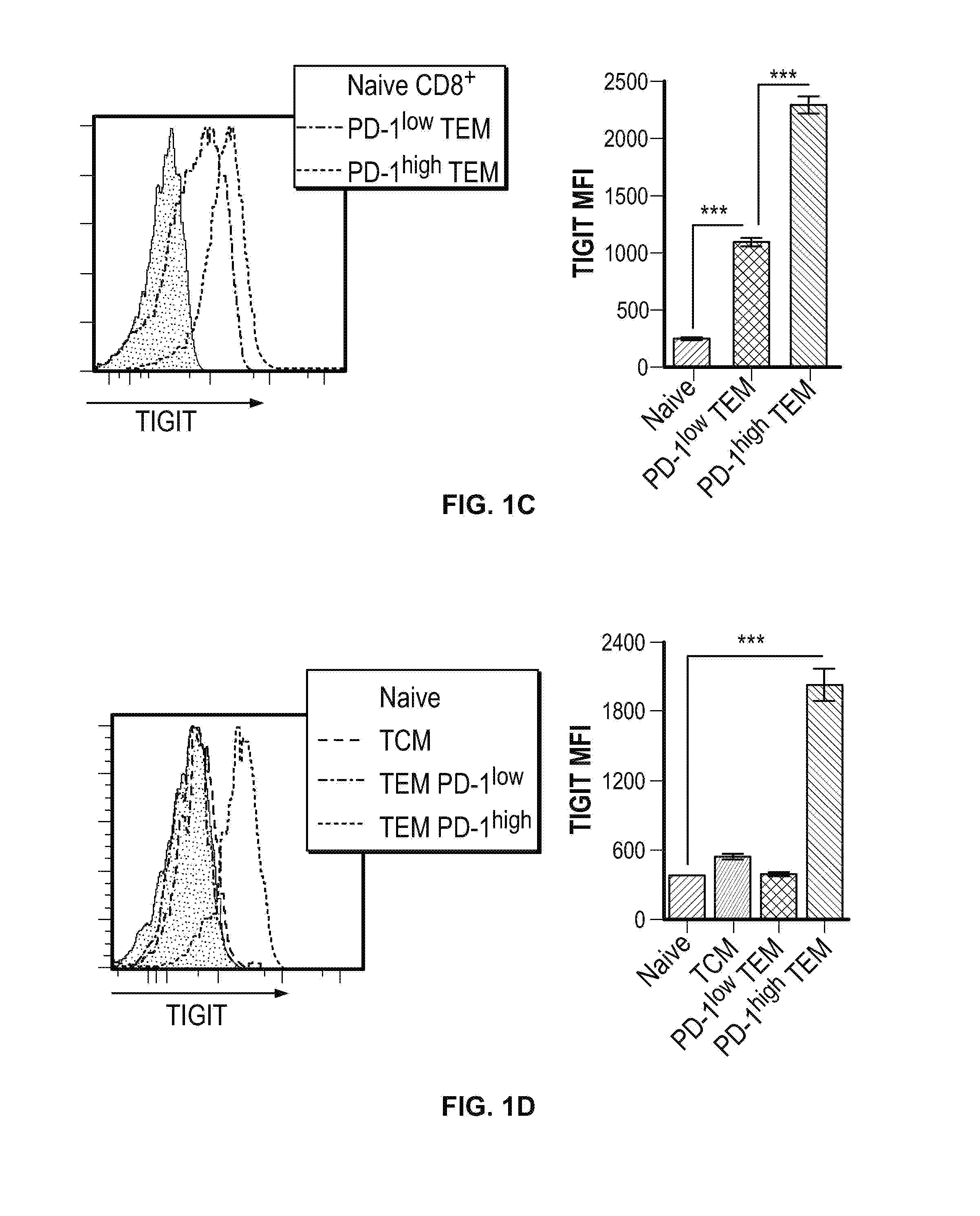 Methods of treating cancer using pd-1 axis binding antagonists and tigit inhibitors