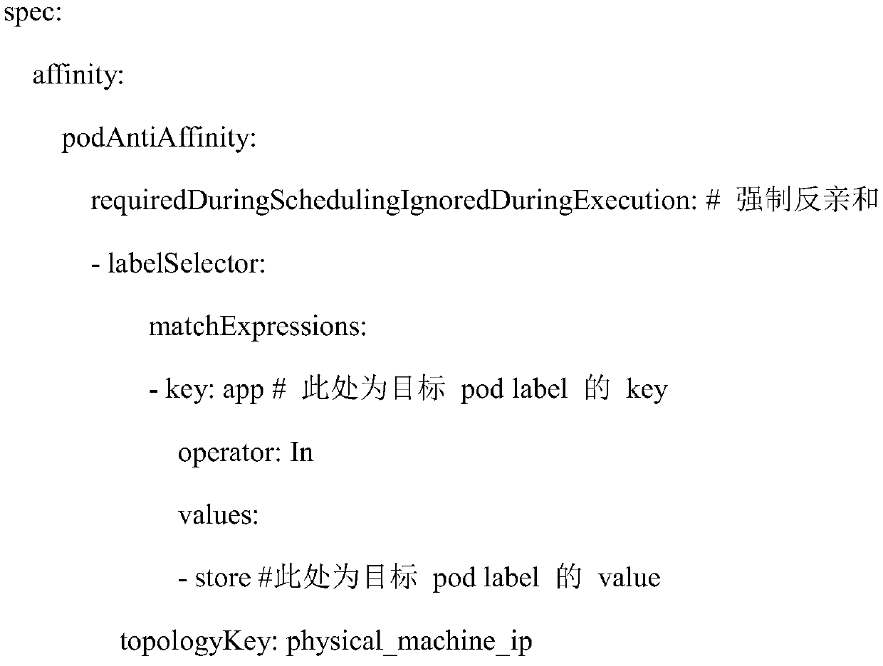 Container high-availability deployment method