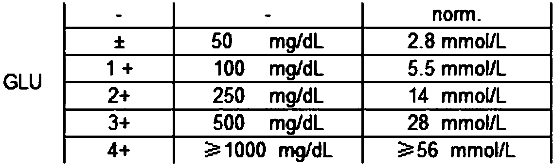 Specific gravity detection method for mixed liquid, medium and equipment and specific gravity detection equipment of urine