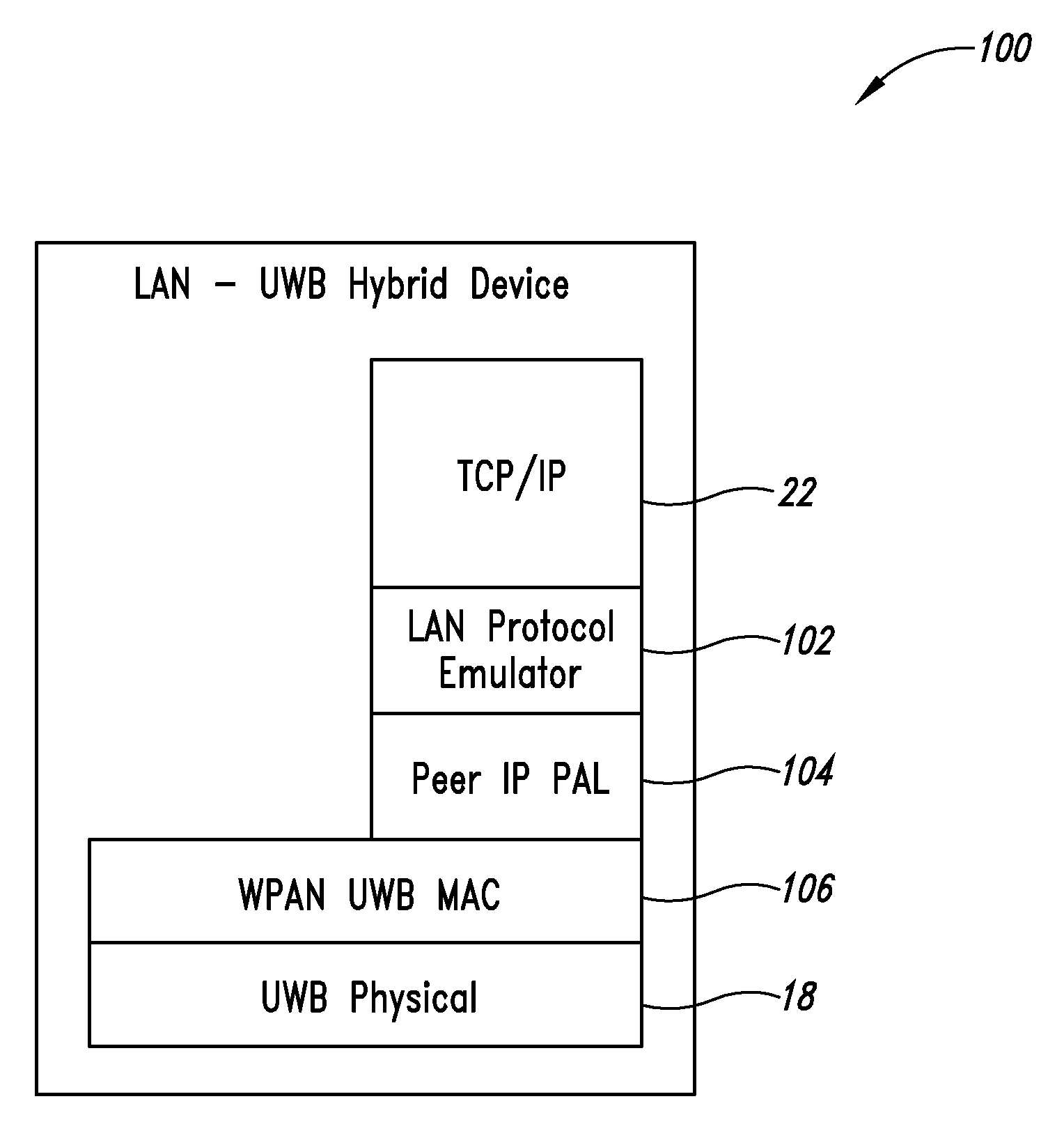 LAN by ultra-wideband system and method