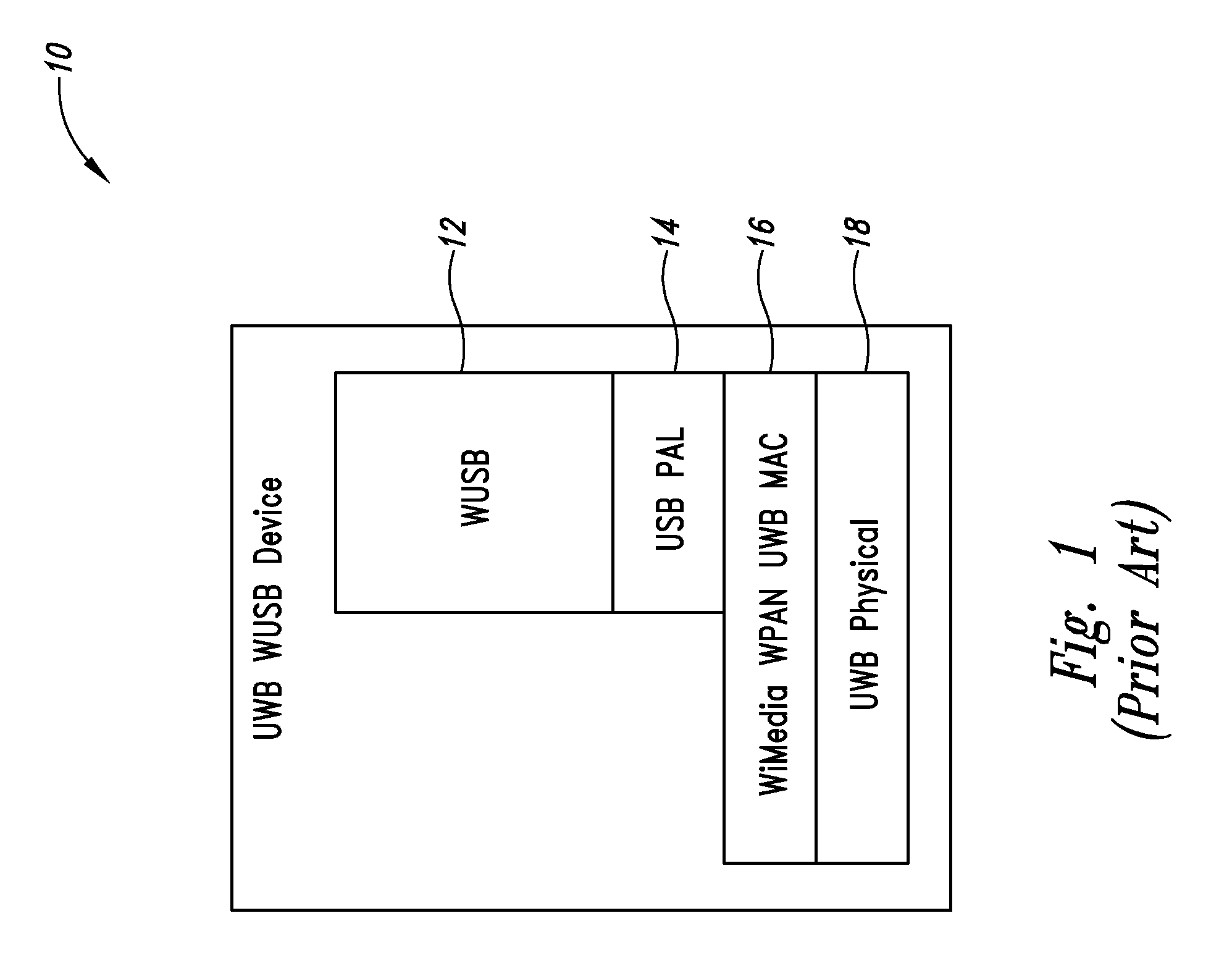 LAN by ultra-wideband system and method