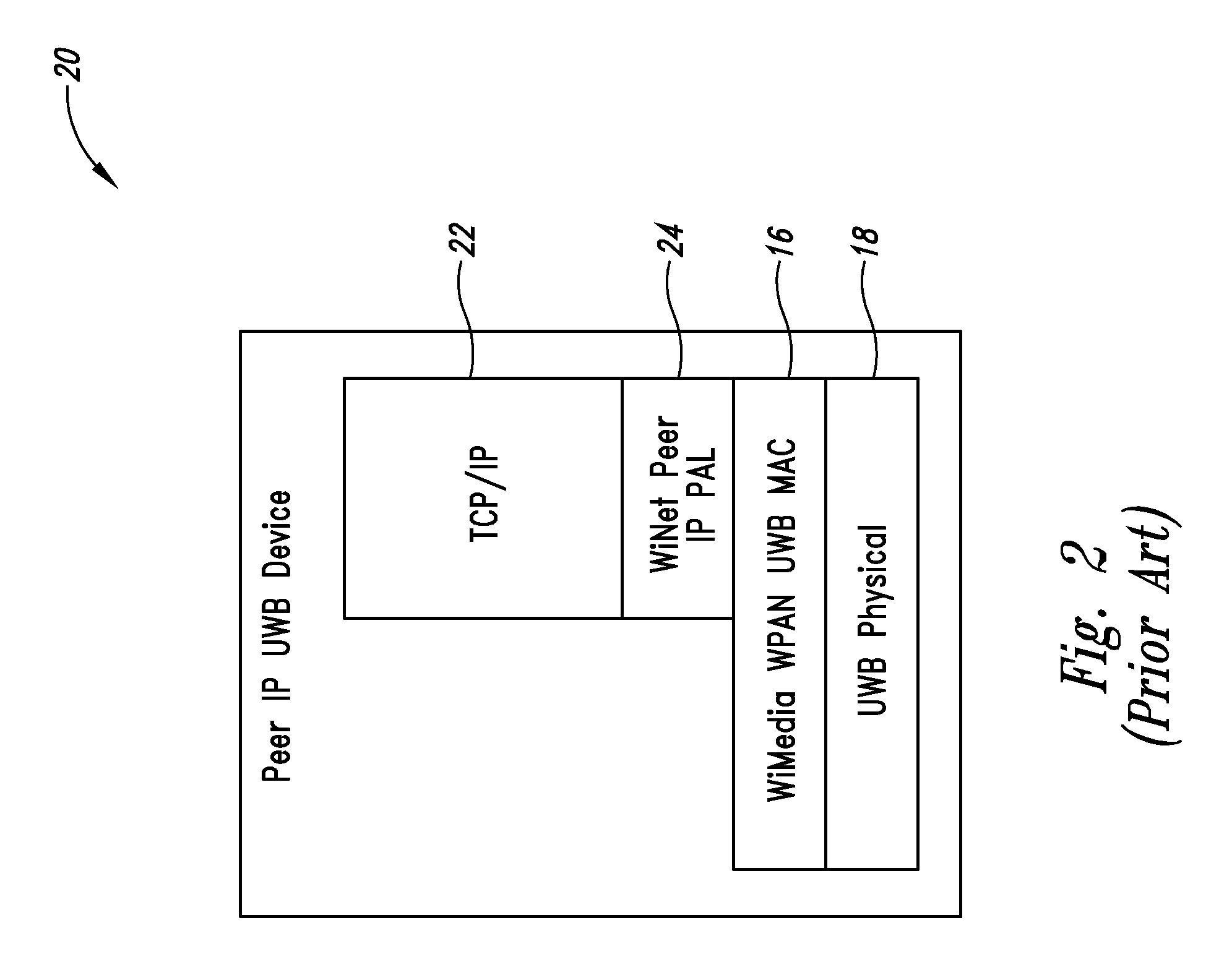 LAN by ultra-wideband system and method