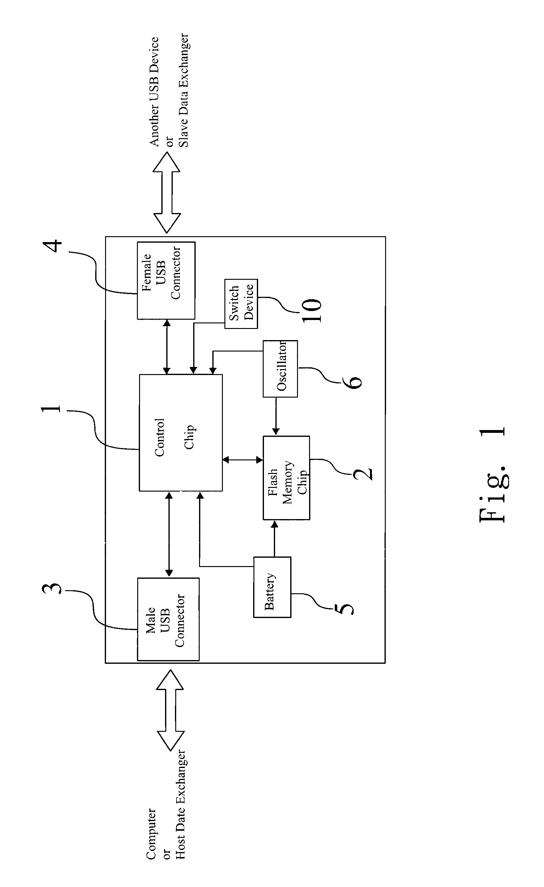 Portable Data Exchanger with Extended USB Interface