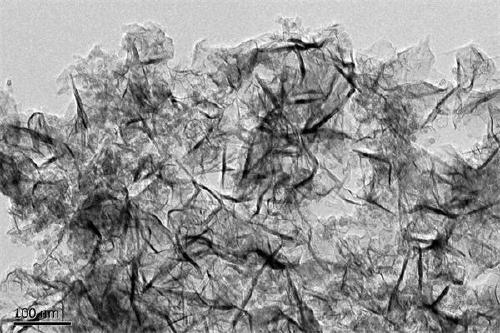 Lubricating oil containing surface-modified carbon nanomaterials and preparation method thereof