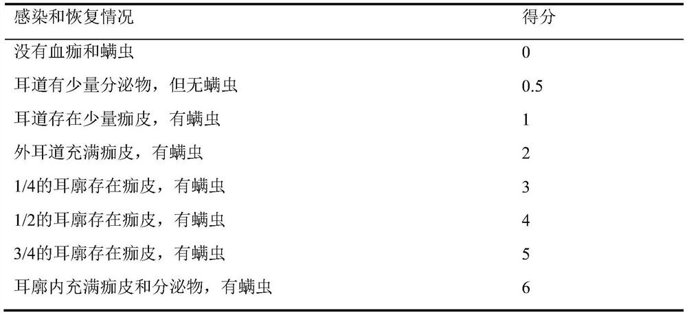 Medicine for preventing and treating ectoparasitic disease of animal and application