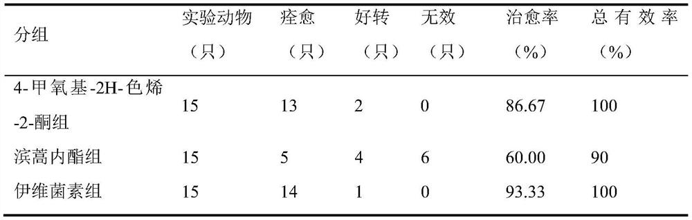 Medicine for preventing and treating ectoparasitic disease of animal and application