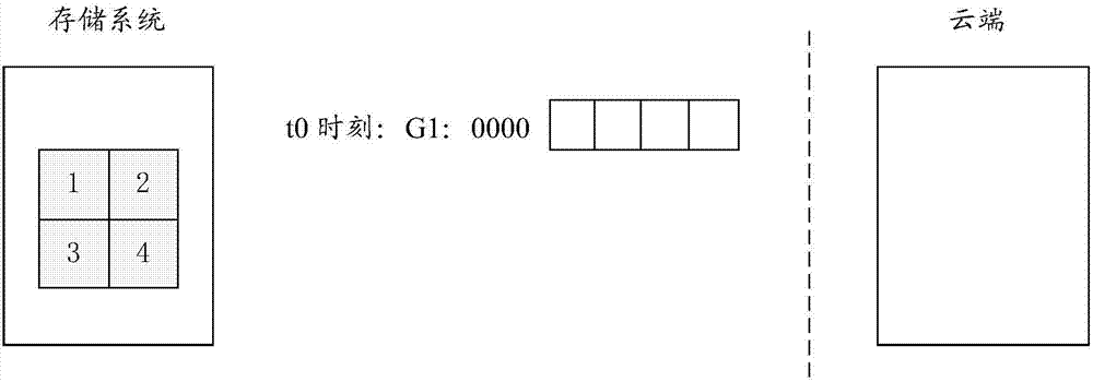 Data cloud backing-up method and system