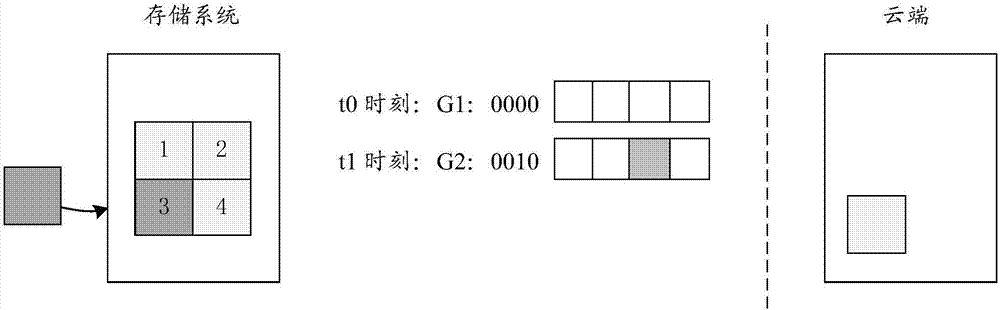 Data cloud backing-up method and system