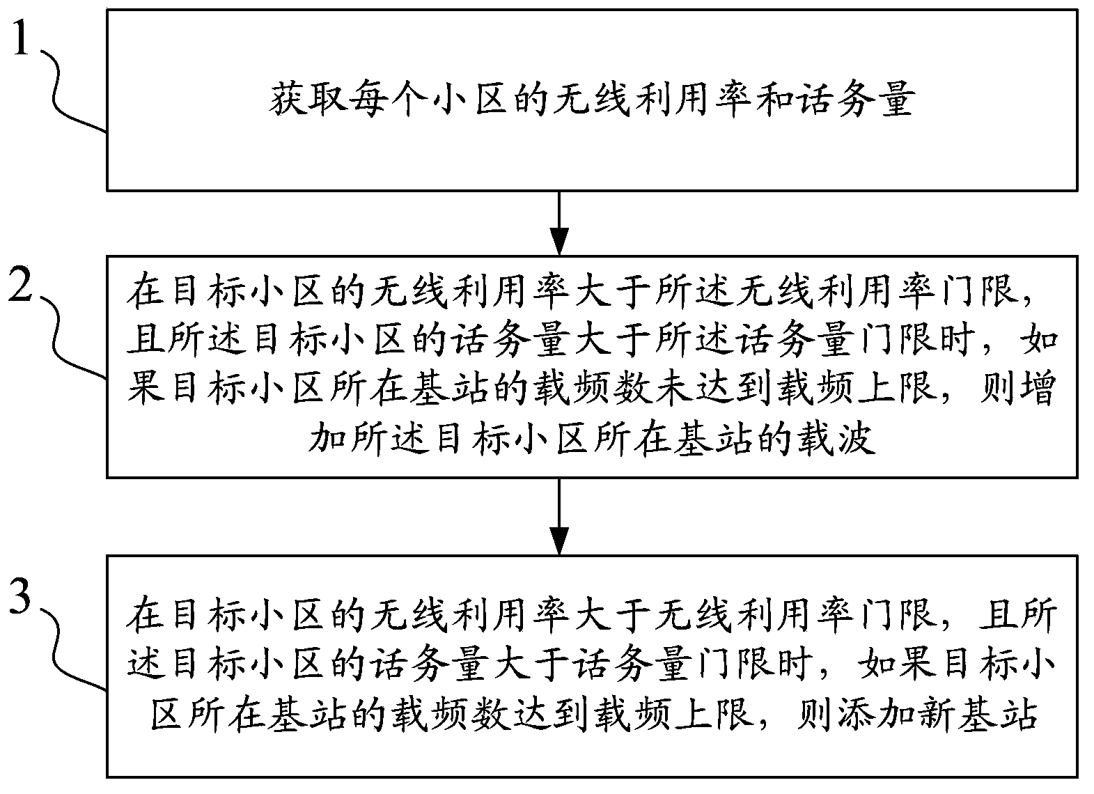 Network planning method and apparatus