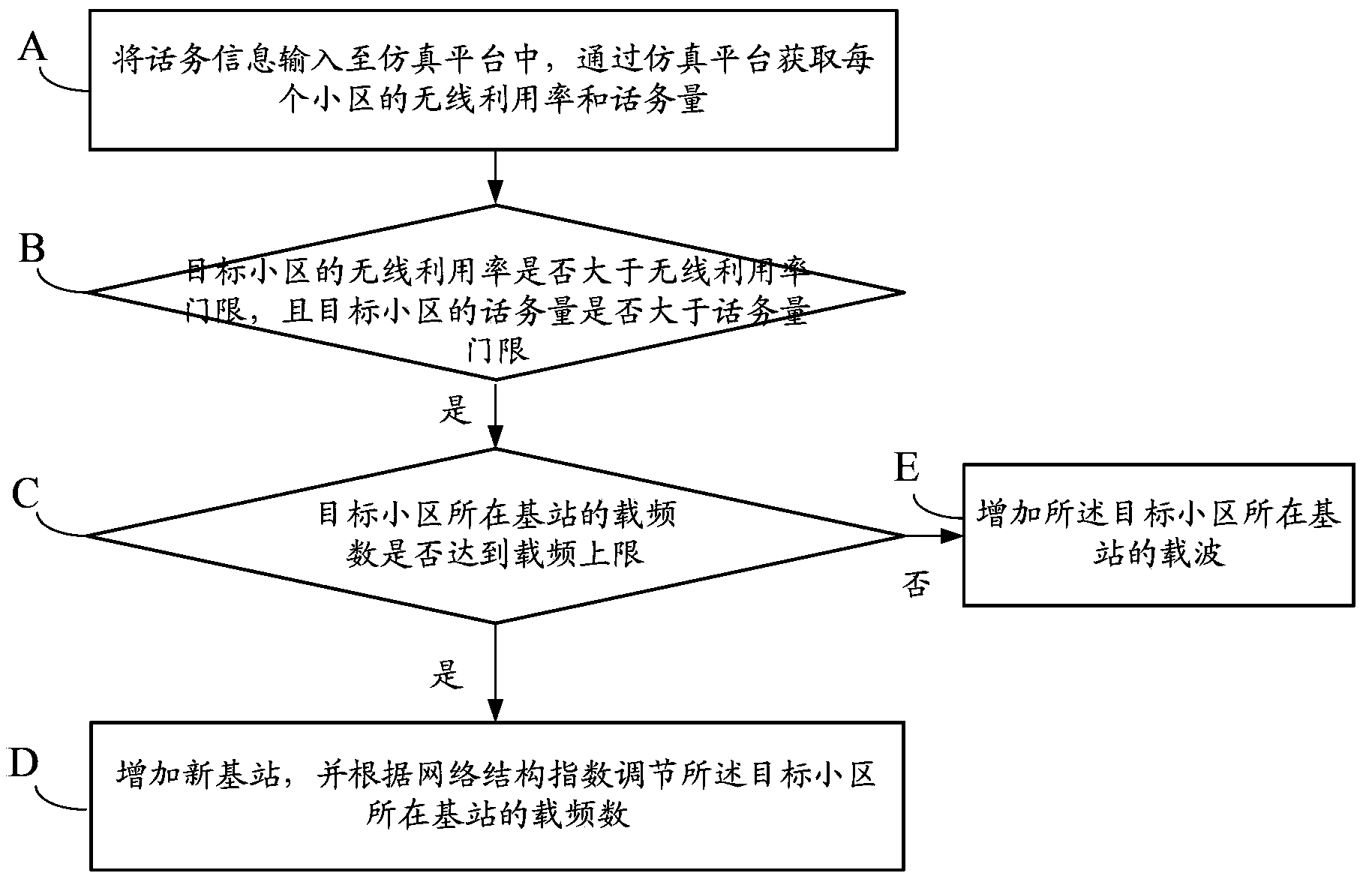 Network planning method and apparatus