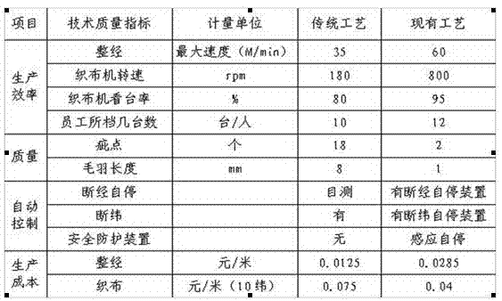 Weaving method for novel mica base cloth